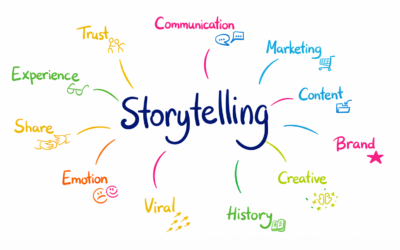 7 Brand Storytelling Strategy Frameworks That Build a Powerful Brand Story